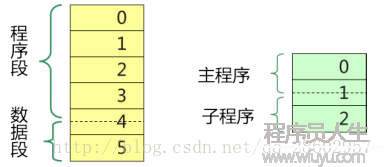 【计算机操作系统】操作系统--分段存储管理方式