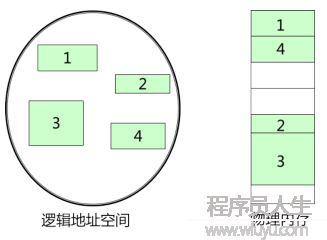 图示