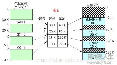 图示