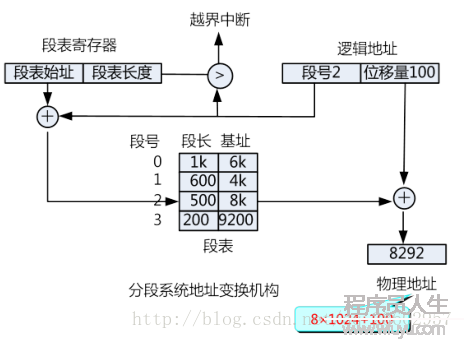 图示