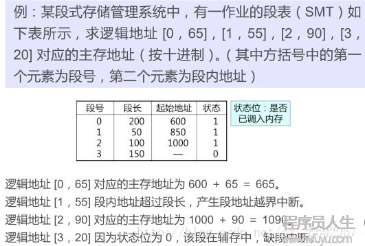 图示