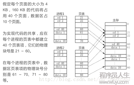 图示