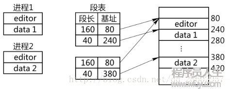 图示