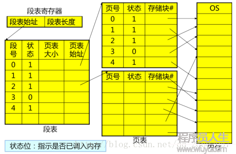 图示