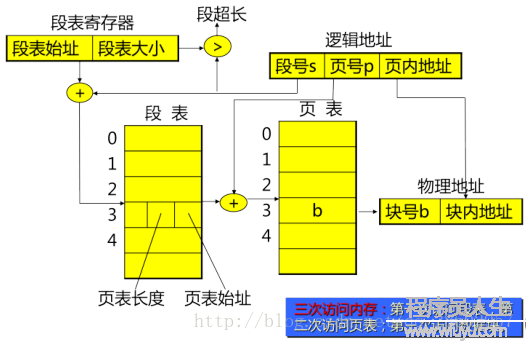 图示