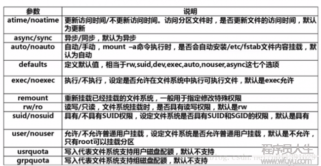 Linux常用命令-挂载命令