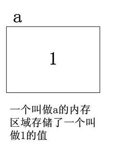 C语言指针学多了，为什么你会晕乎乎的？