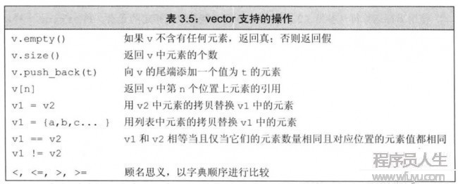 vector基础使用