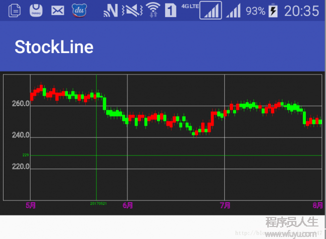 一步步搞定Android行情K线蜡烛图（带十字光标）