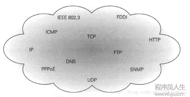 图解HTTP之一--网络基础（TCP/IP、DNS）