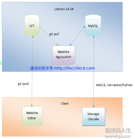 《Android系统源代码情景分析》连载回忆录：灵感之源