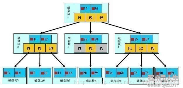 这里写图片描述