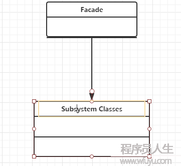 设计模式之禅——门面模式