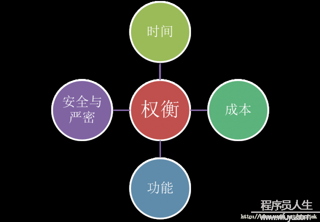 [置顶]        由一次年会系统大战所想到的。。。（1）