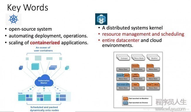 [置顶]        Mesos+Marathon对比Kubernetes