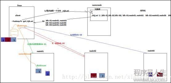 这里写图片描述