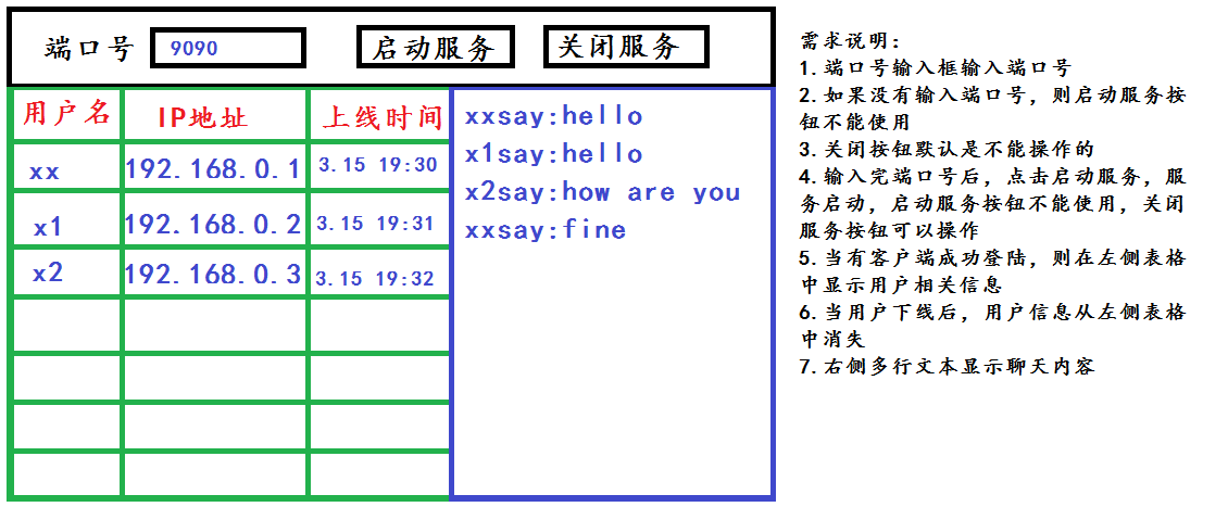 Java小程序之服务器的UI实现