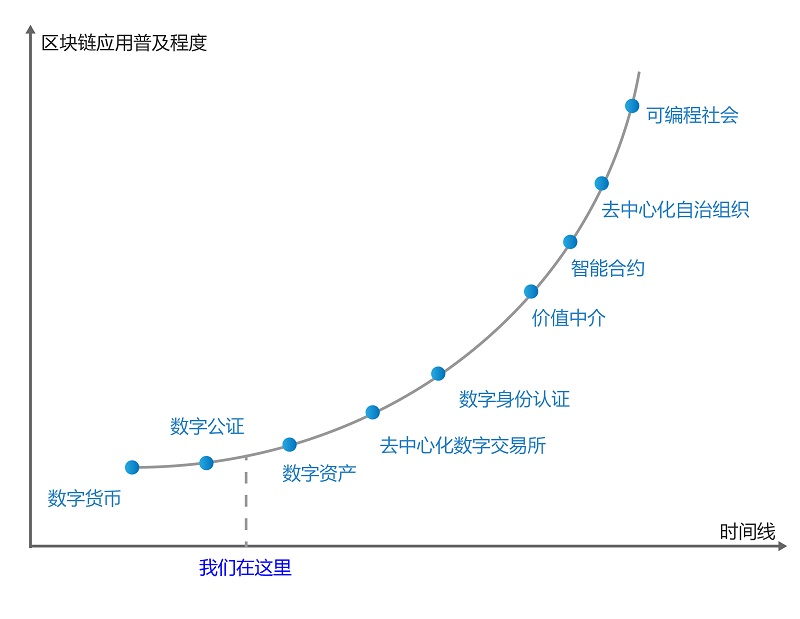 区块链(Blockchain)深入介绍