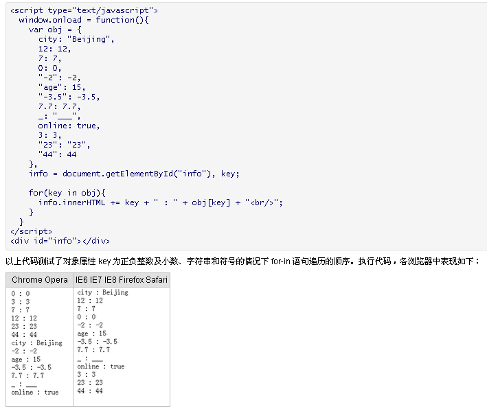 json遍历