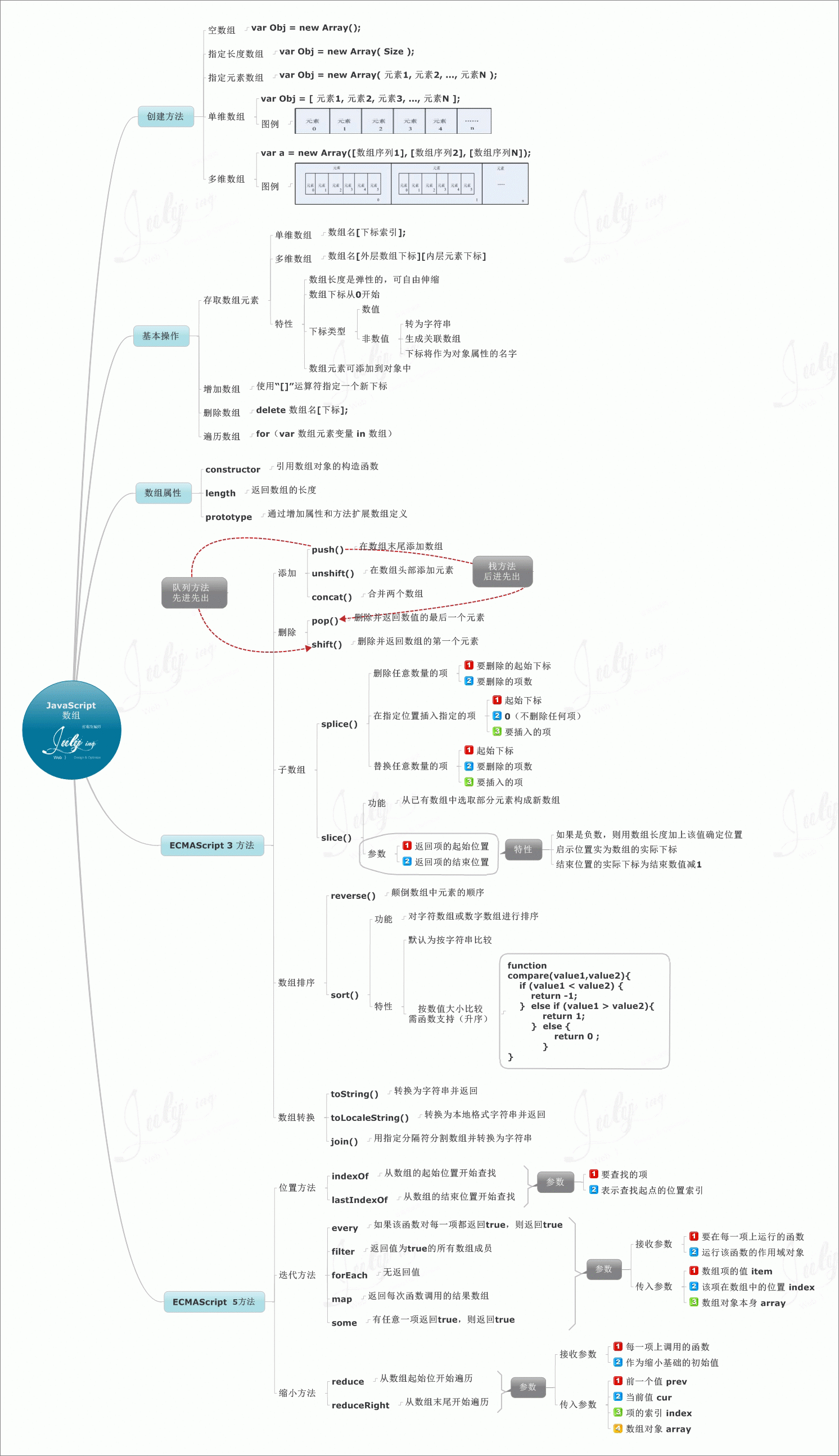 价值10000元的javascript知识图谱，值得你珍藏。