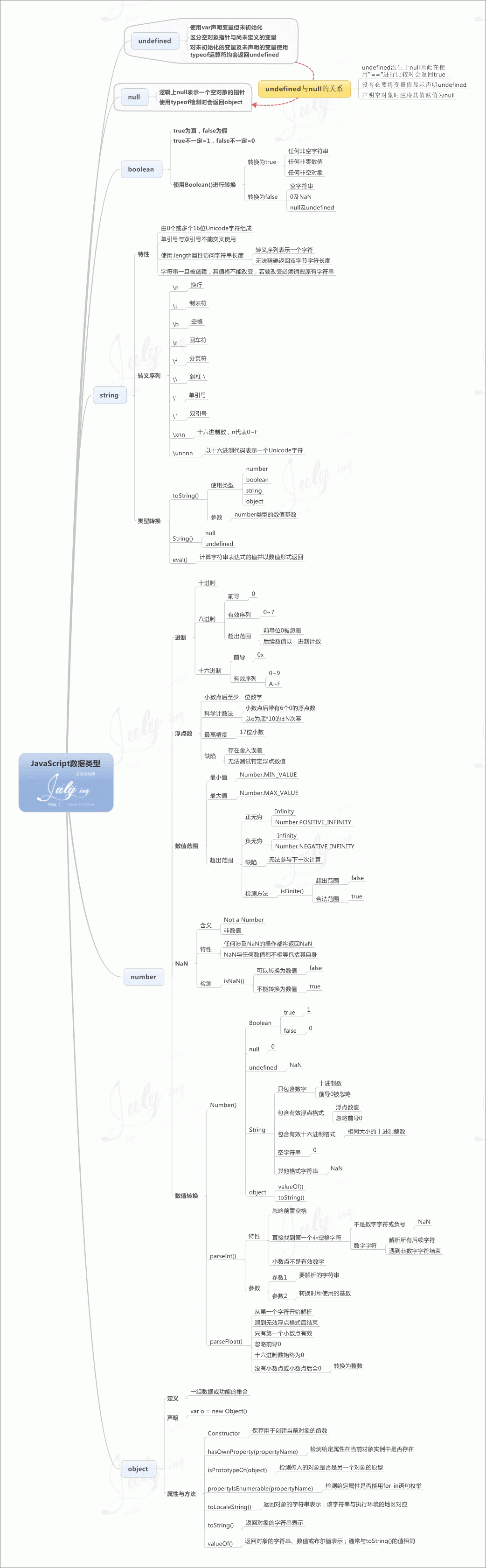 价值10000元的javascript知识图谱，值得你珍藏。