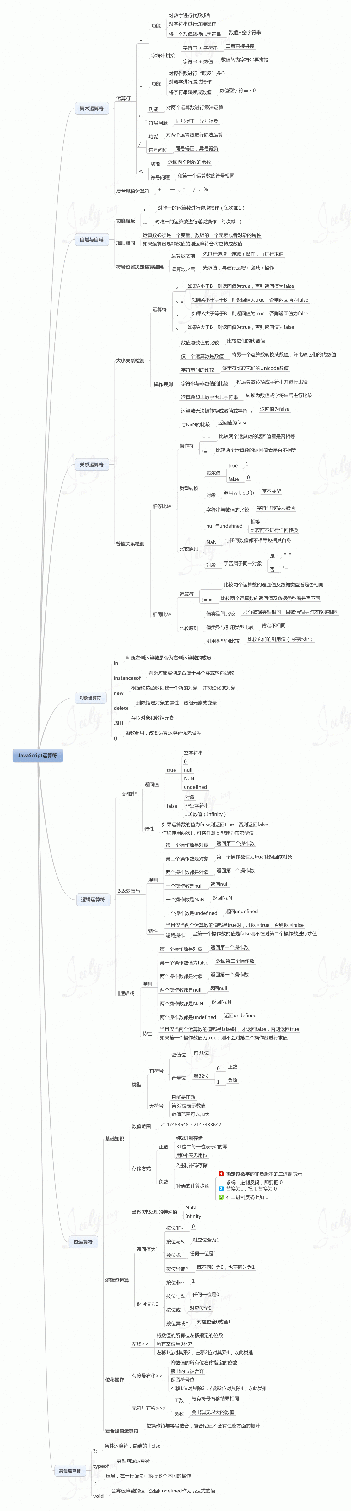 价值10000元的javascript知识图谱，值得你珍藏。