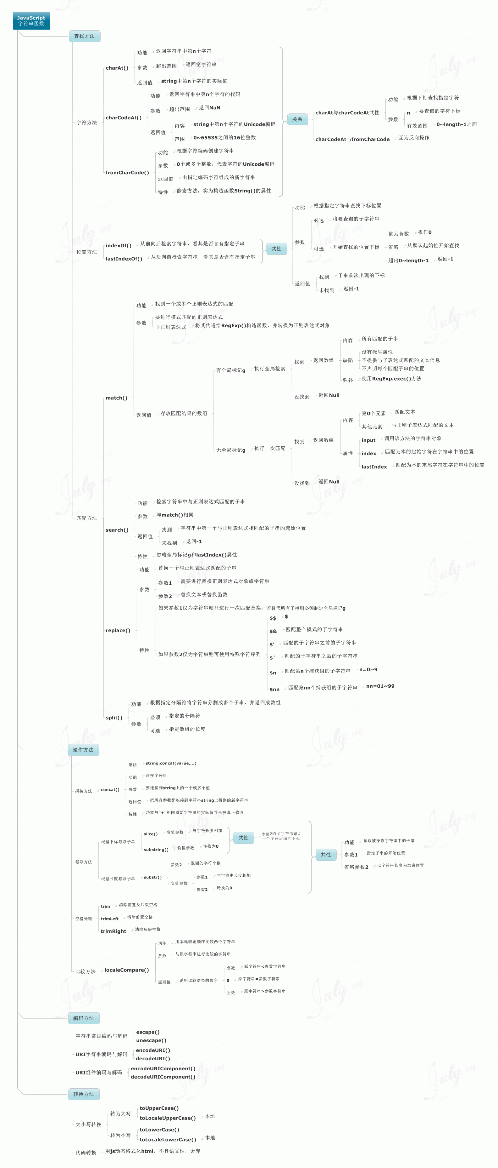 价值10000元的javascript知识图谱，值得你珍藏。