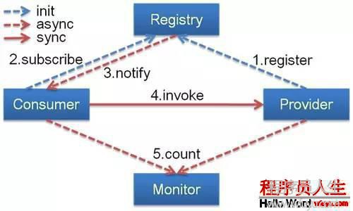 干货阿里巴巴 开源软件列表