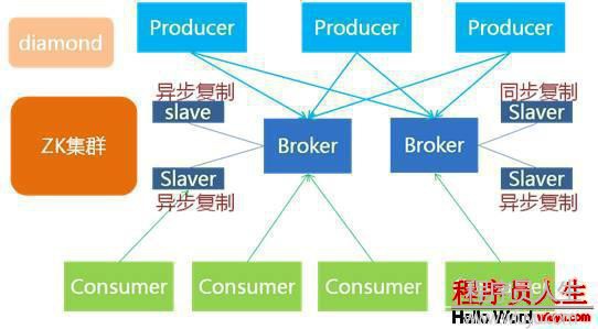 干货阿里巴巴 开源软件列表