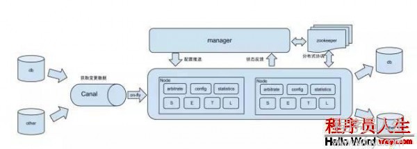 干货阿里巴巴 开源软件列表