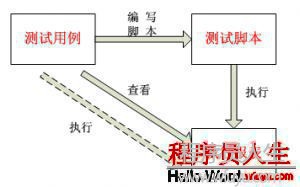 干货阿里巴巴 开源软件列表