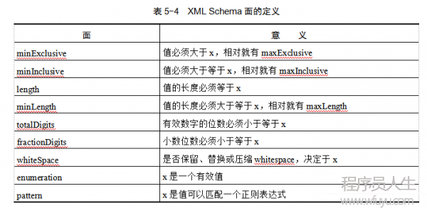 XML Schema面的定义