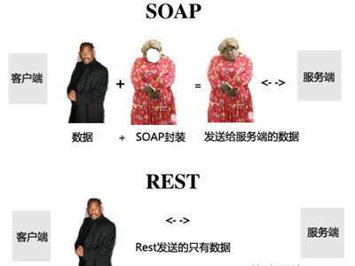 SOAP VS REST