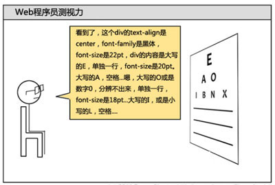 Web程序员的视力测试表