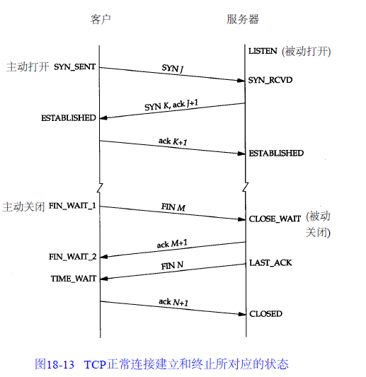 DDoS攻防战:CC攻击及ip黑白名单防火墙