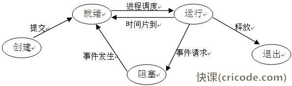 程序员的自我修养(1)——操作系统篇 - 第1张  | 快课网