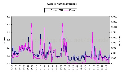 analyser2