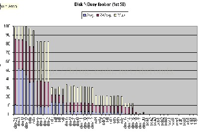 analyser5