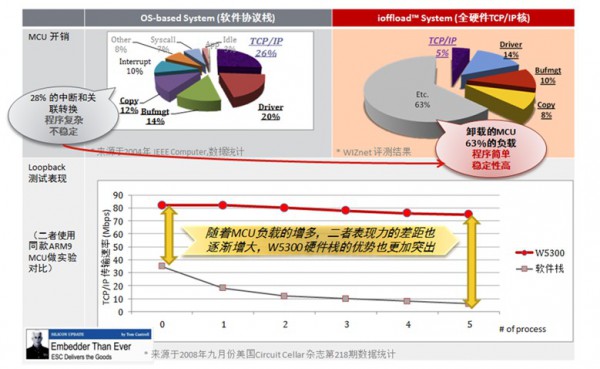 以太网技术5