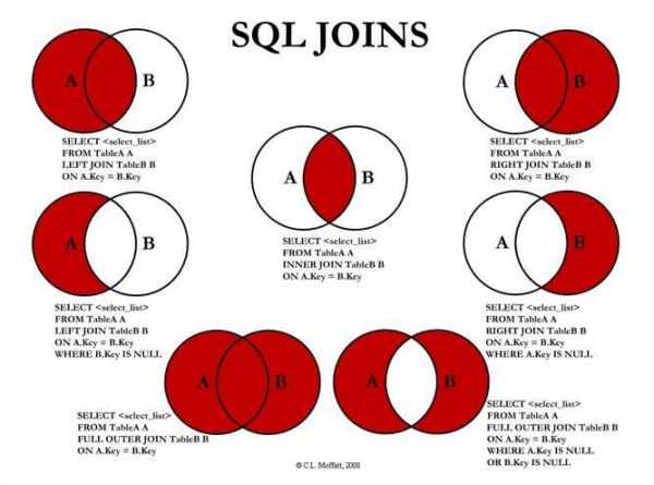 SQL-JOIN