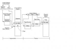 segmentation and paging