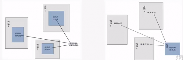 方法的举例