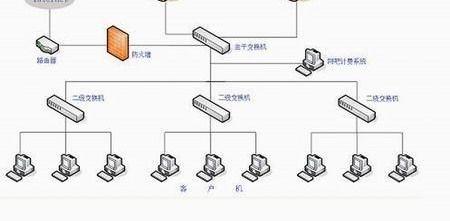 华硕服务器主板部署青岛网吧无盘系统方案