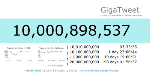 2010年3月5日Twitter的信息总量就已经突破100亿条