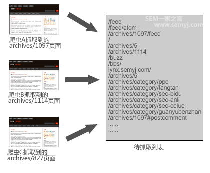 待抓取列表