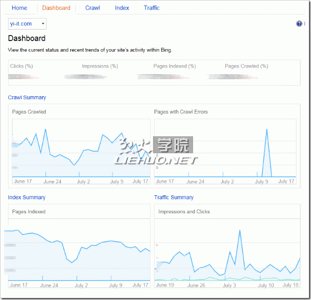 bing-webmaster-tool-Dashbord（仪表盘）