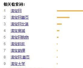 通过百度指数分析网站关键词