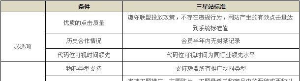 百度联盟“流量质量指标”如何评定？