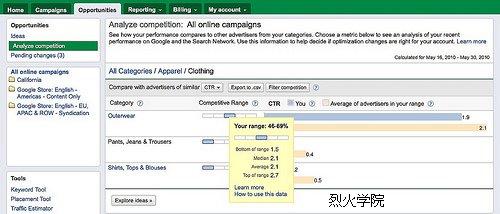 4690178025 9e04bf7a89 AdWords 新功能：分析你的竞争对手